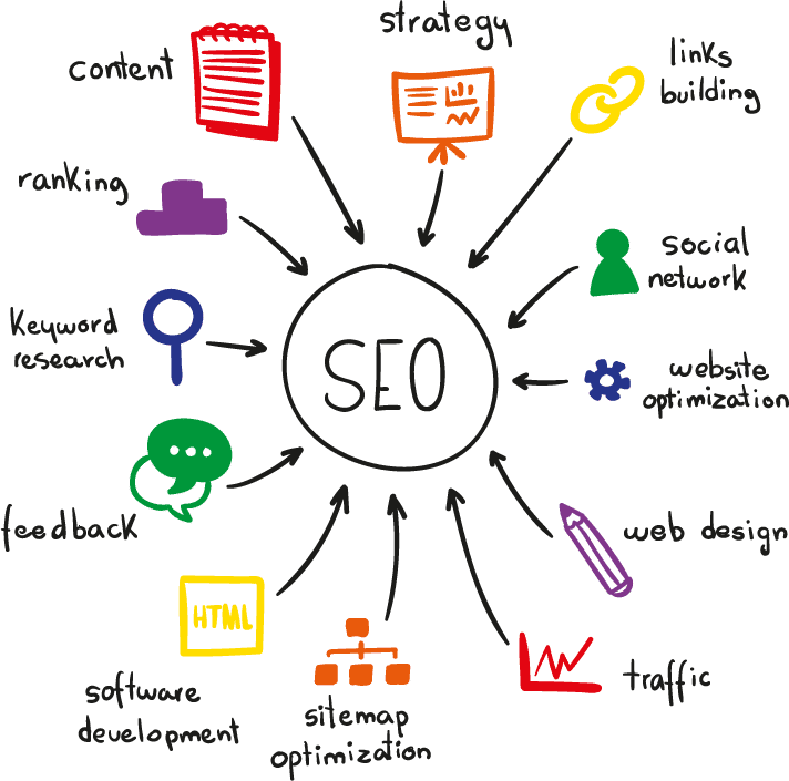 Affordable SEO Services in South Africa by New A marketing